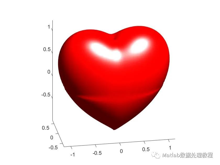 《隐秘的角落》:张东升老师,你的“心形线”画错了喔!教你Matlab画出高逼格图像!的图5